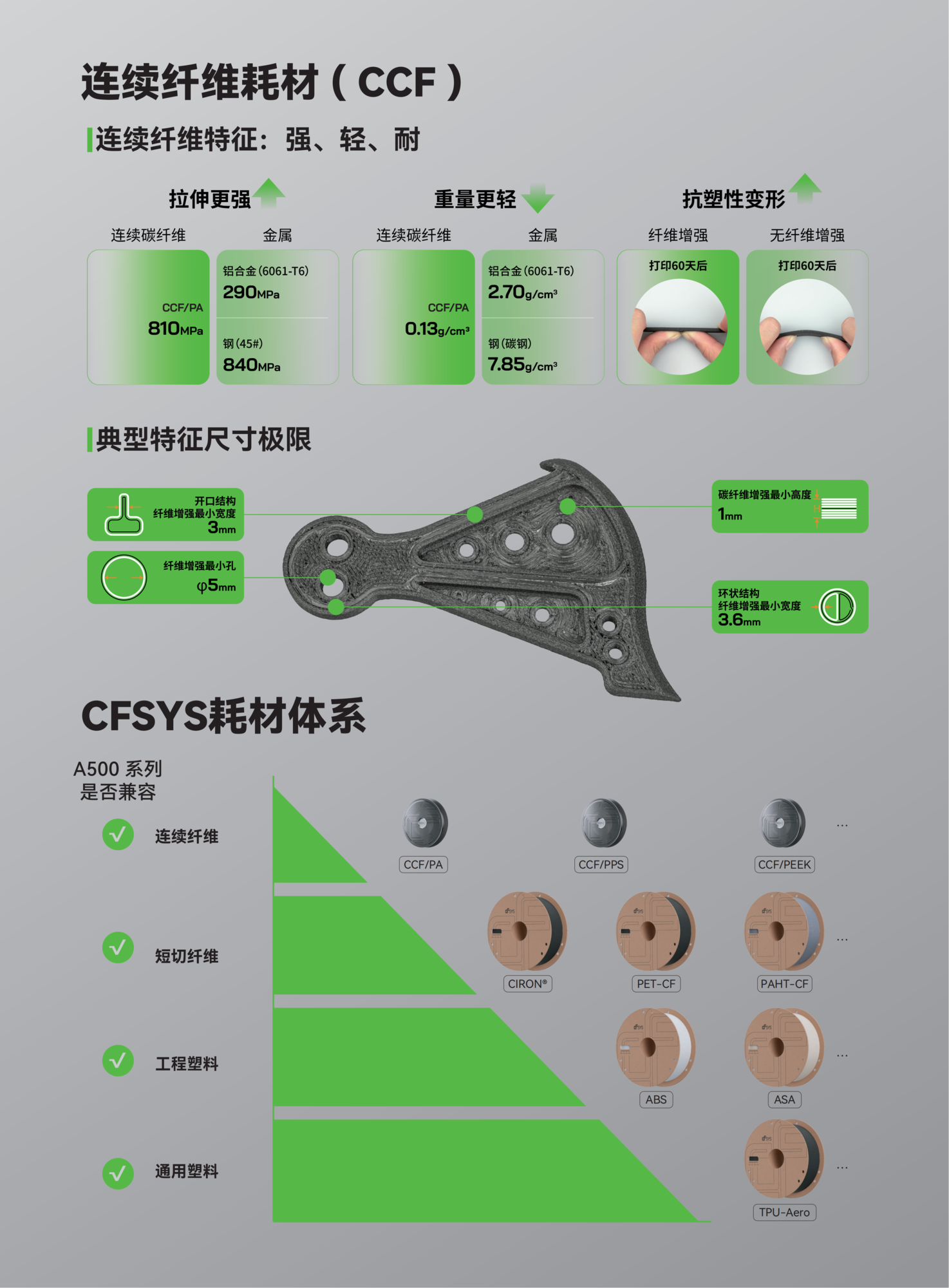 A500系列彩页 - 副本_04.png