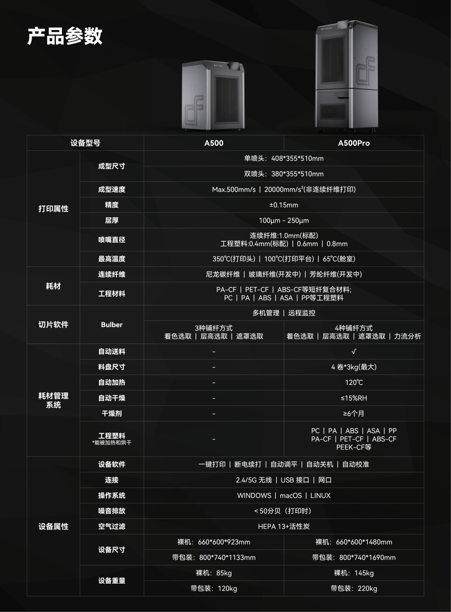 A500系列彩页 - 副本_06.png