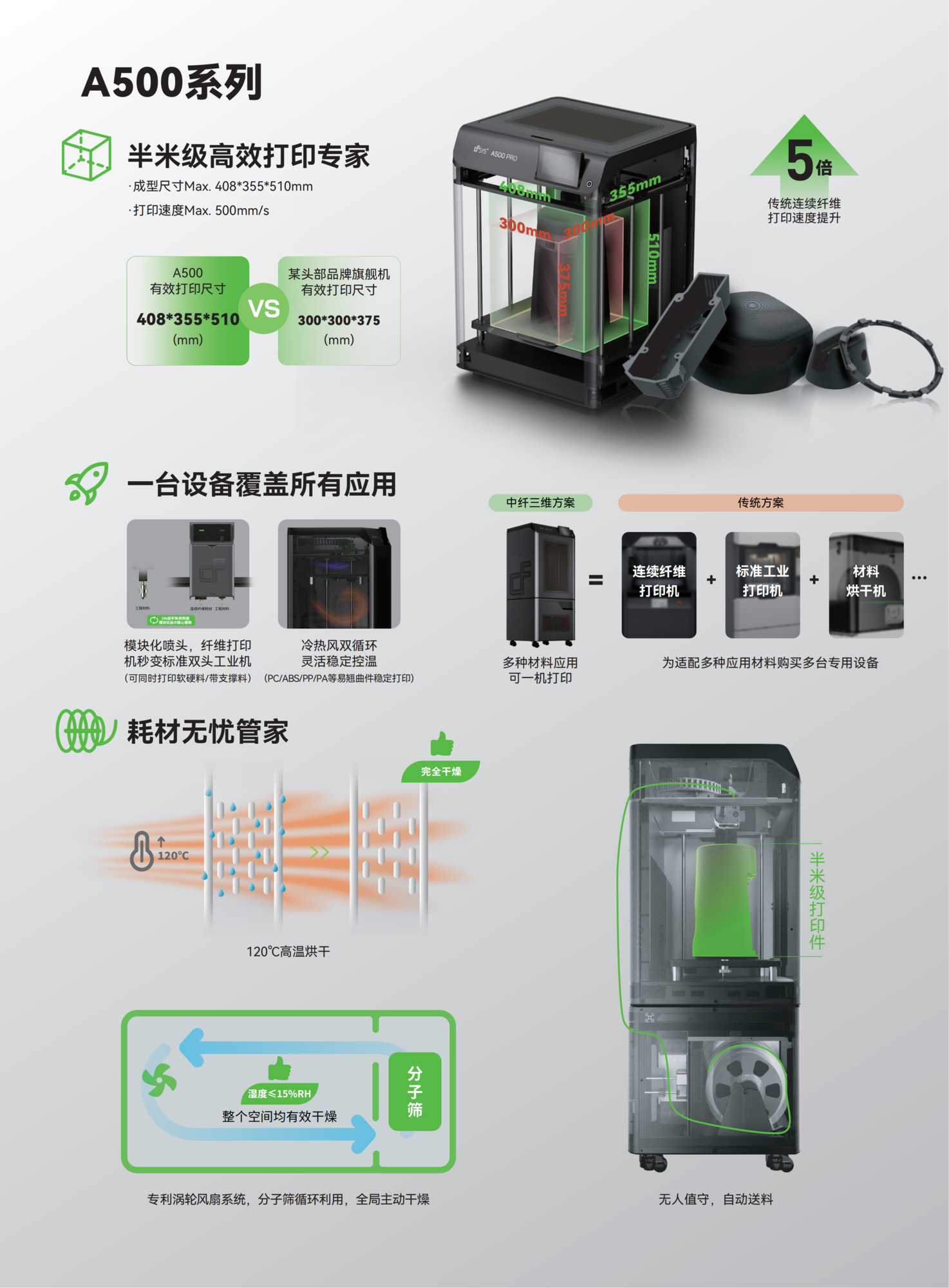 A500系列彩页 - 副本_02.png